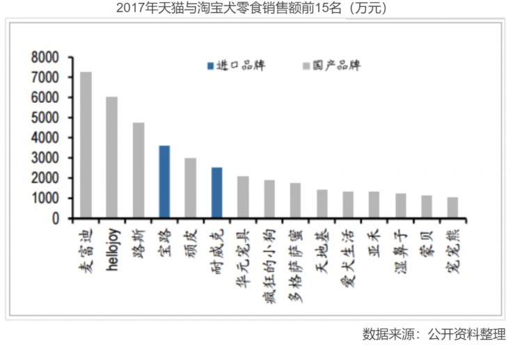 阿甘脑暴第20期｜宠物经济席卷而来投资机会在哪里