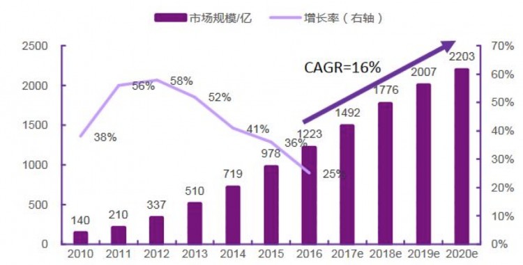 阿甘脑暴第20期｜宠物经济席卷而来投资机会在哪里