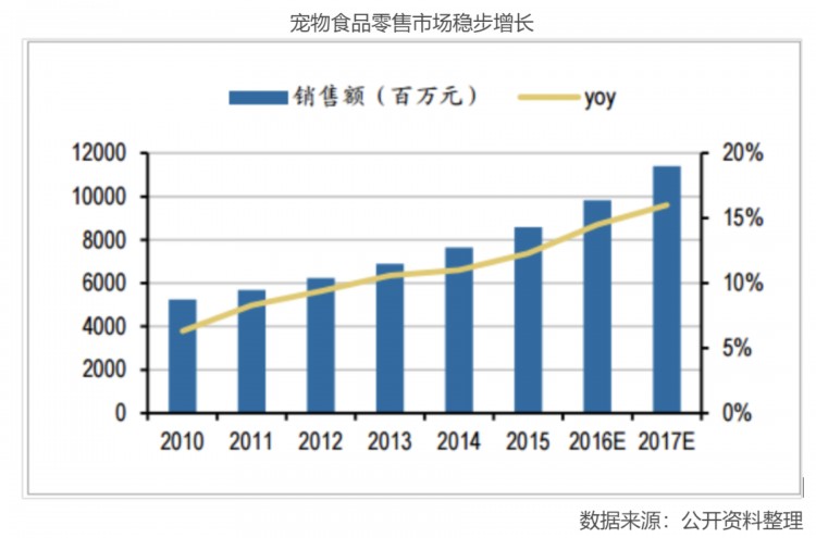 阿甘脑暴第20期｜宠物经济席卷而来投资机会在哪里