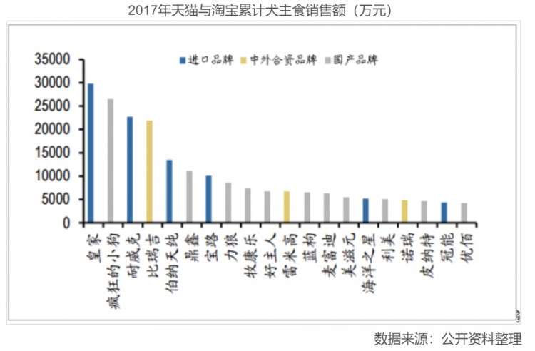 阿甘脑暴第20期｜宠物经济席卷而来投资机会在哪里