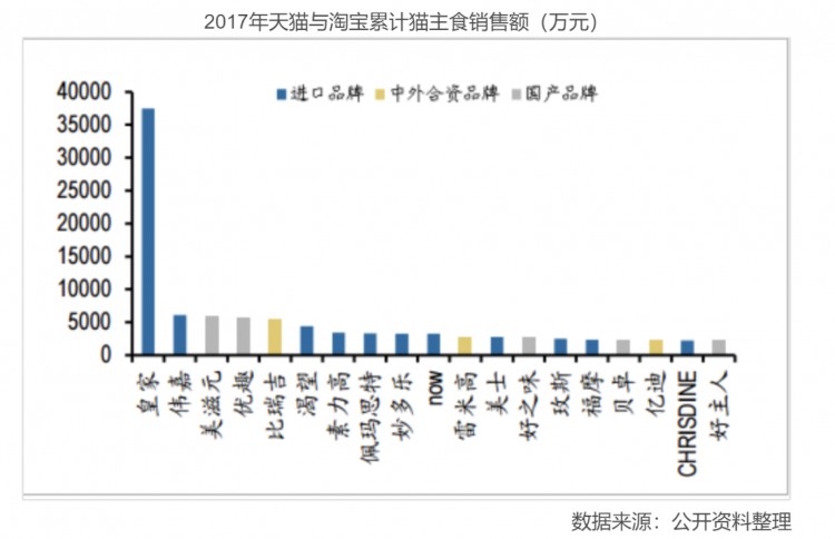 阿甘脑暴第20期｜宠物经济席卷而来投资机会在哪里