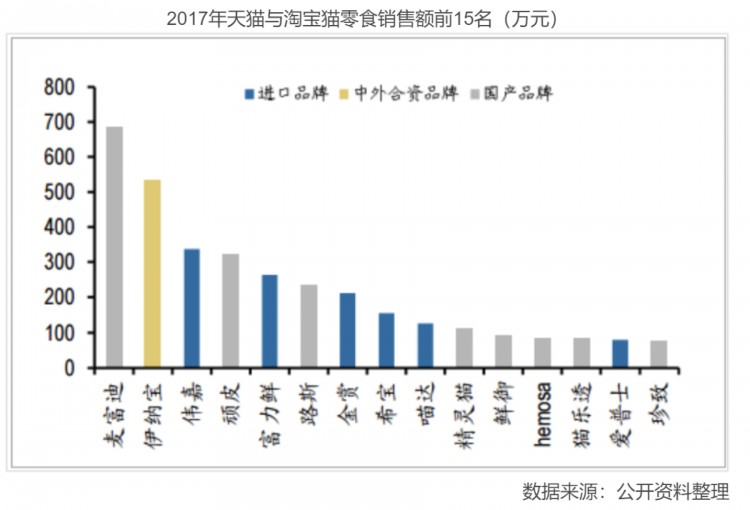 阿甘脑暴第20期｜宠物经济席卷而来投资机会在哪里